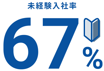 未経験入社率66%、製造業33%
