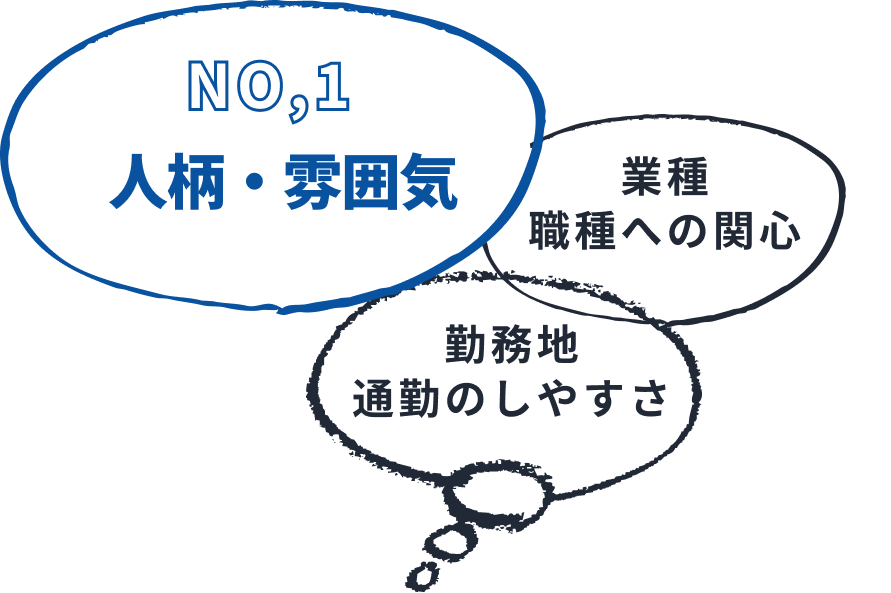 NO,1人柄・雰囲気、業種職種への関心、勤務地通勤のしやすさ