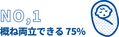 NO,1概ね両立できる 75%